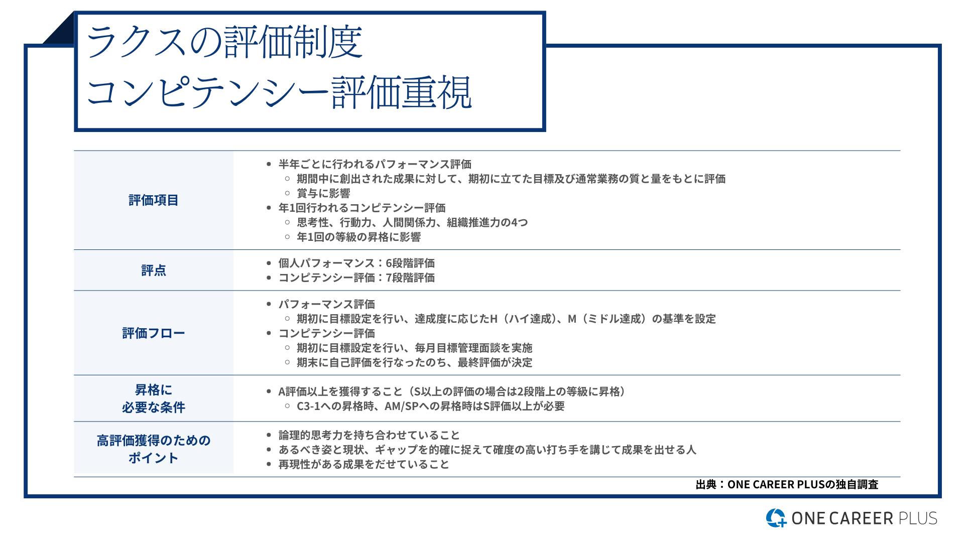 新規作成確認