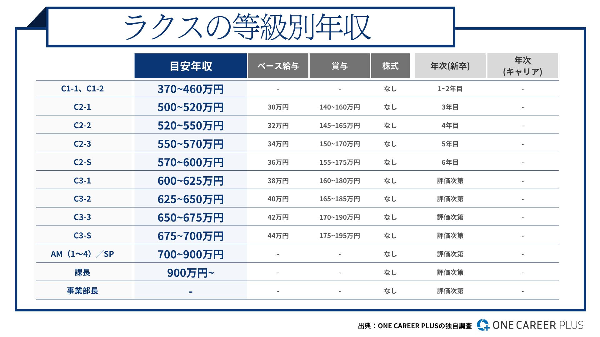 新規で作成して更新日が表示されない